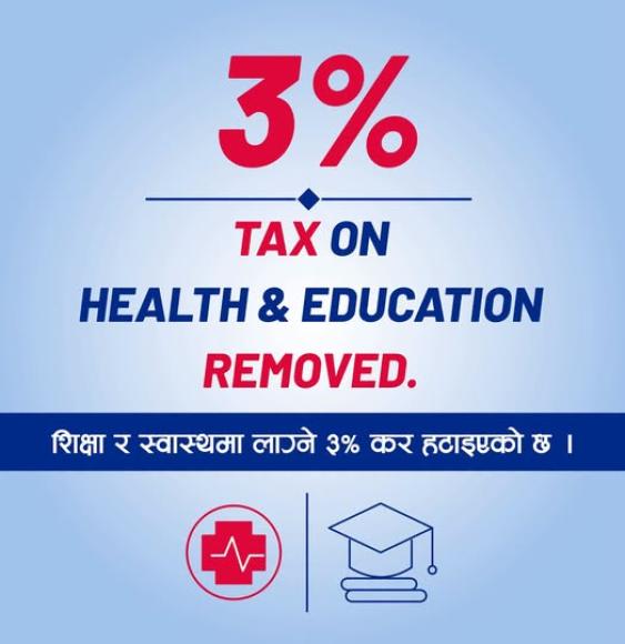 स्वास्थ्य र शिक्षा क्षेत्रको ३ प्रतिशत कर नलगाउने सरकारको निर्णय